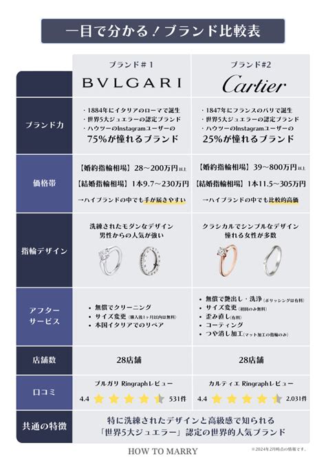 ブルガリvsカルティエの格上はどっち？10つのポイントで徹底比 .